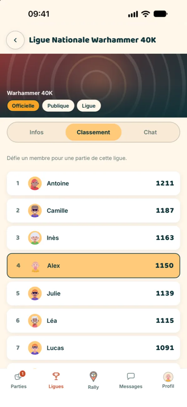 Classement Elo de la ligue nationale Warhammer 40K, ta ligne mise en évidence